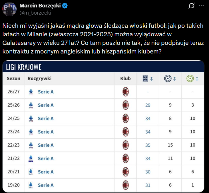 Rafael Leao z TAKIMI LICZBAMI w Serie A mając 27 lat trafia do... GALATASARAY! xD